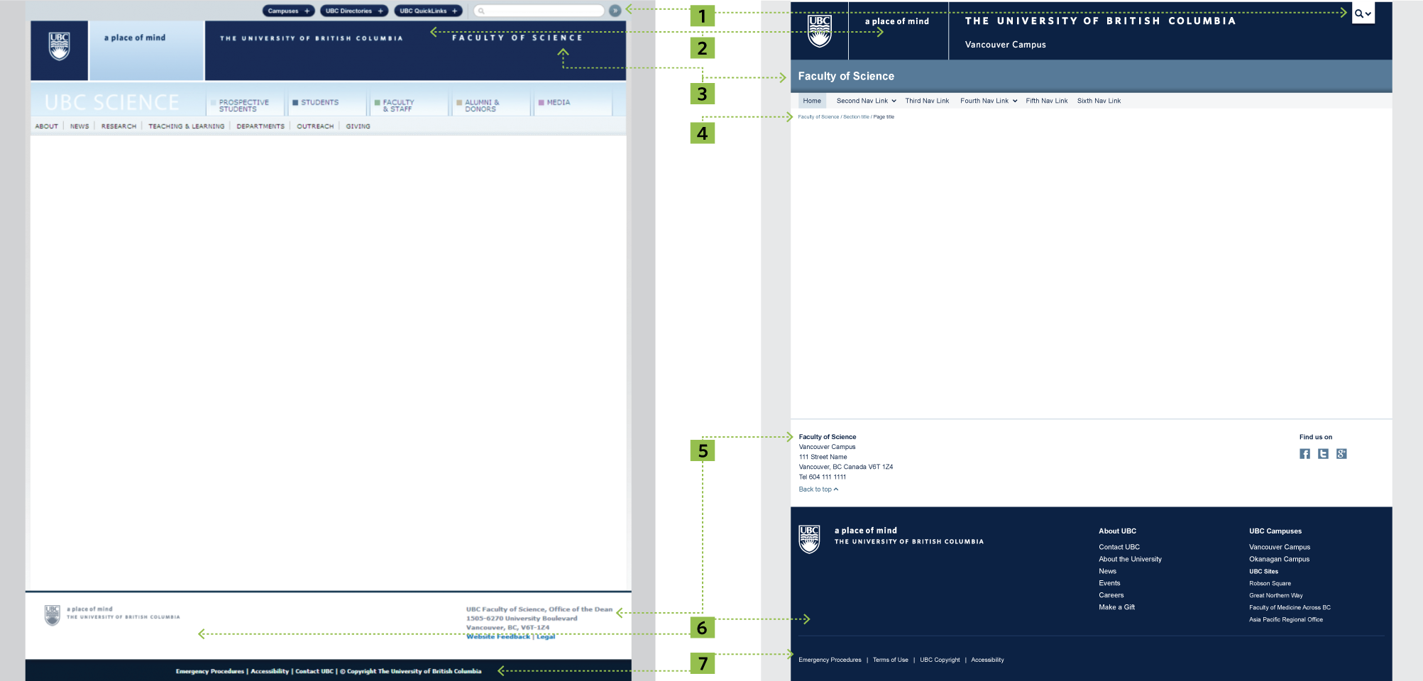 Previous CLF compared to new CLF